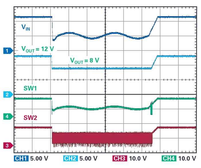 直通模式響應冷彎脈沖 直通模式響應冷彎脈沖